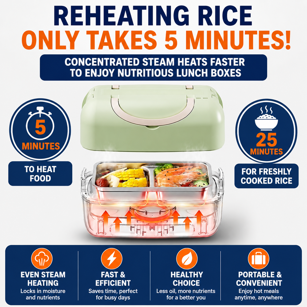 HeatNest™ Smart Lunch Cooker