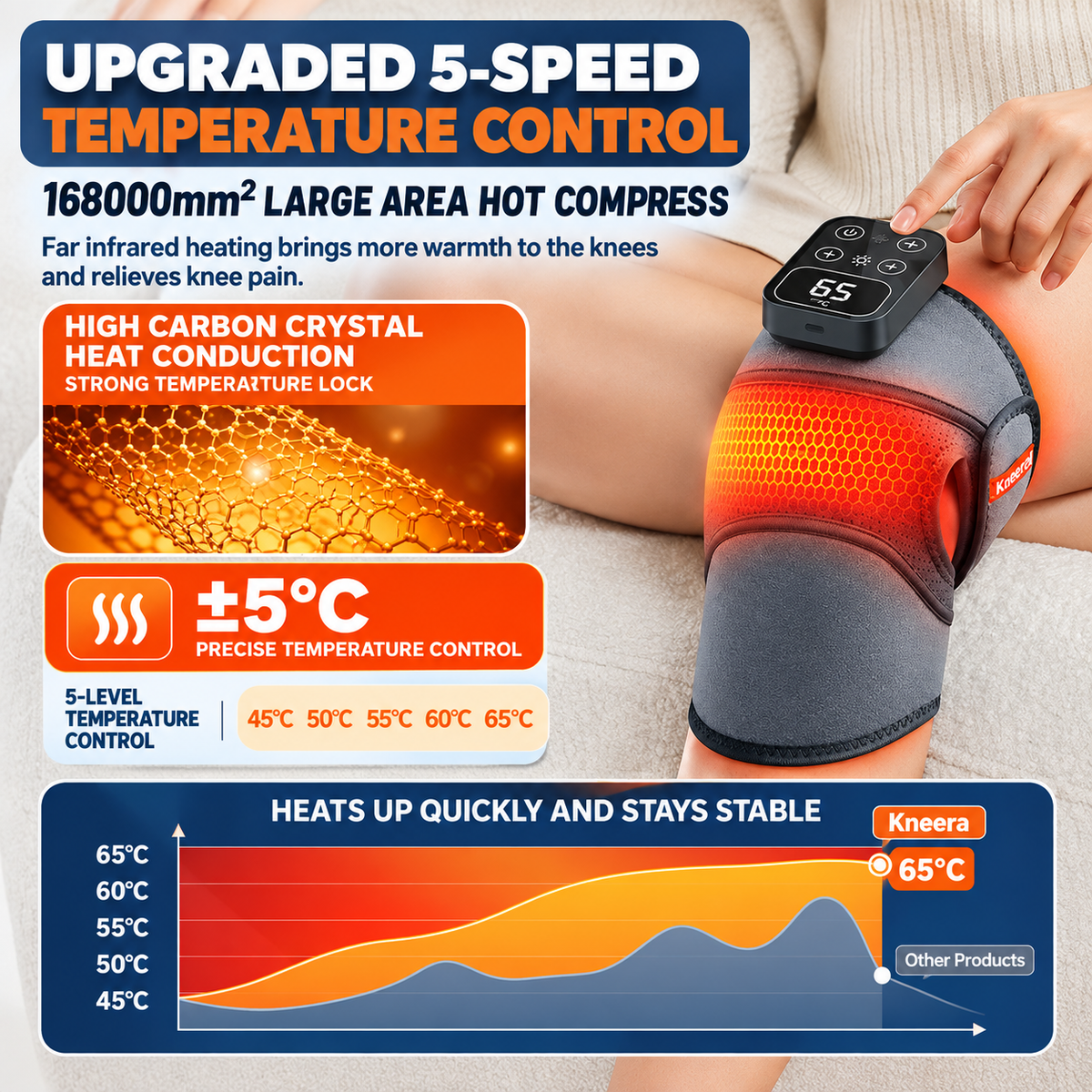 Kneora™ – Smart Knee Comfort System (1 Pair)
