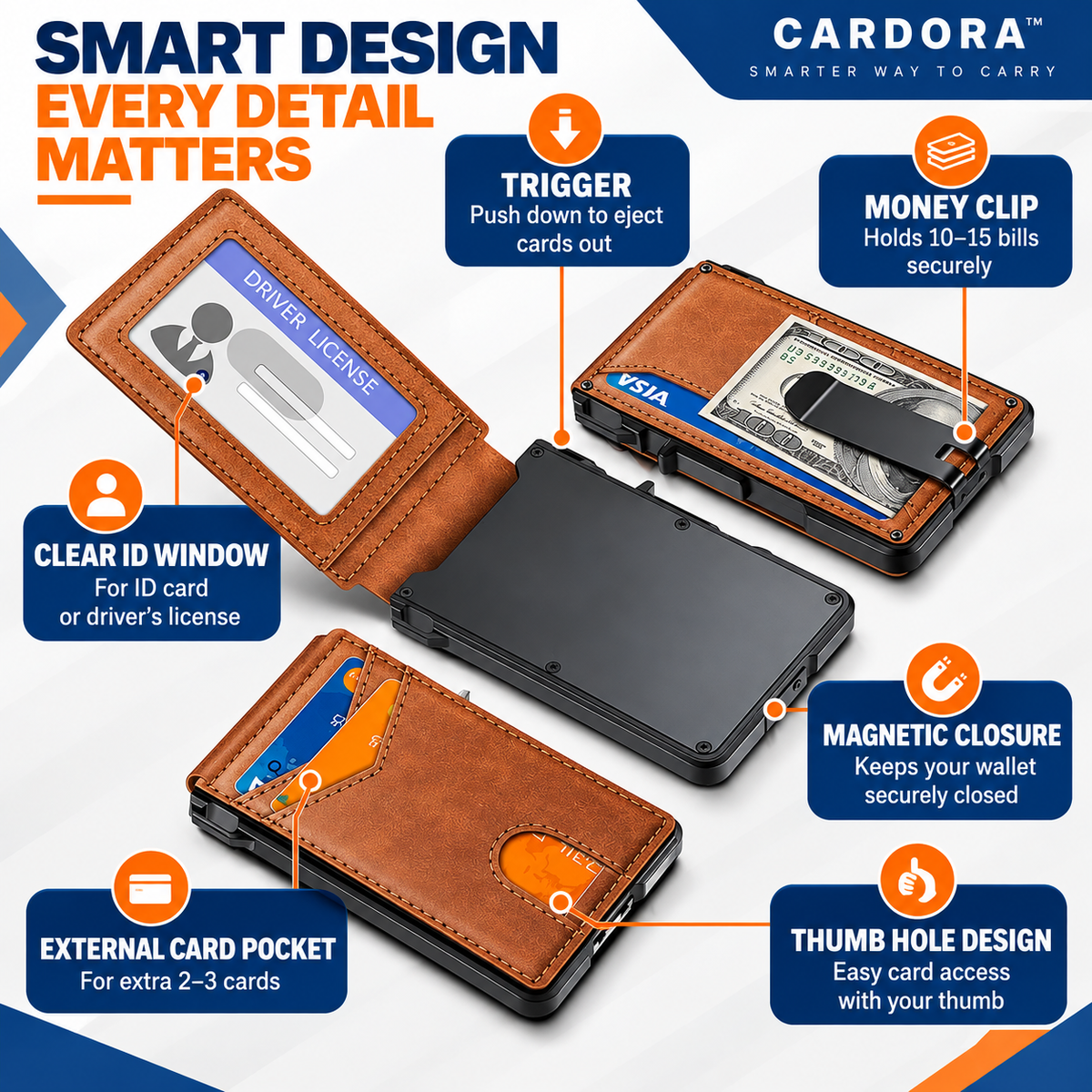 Cardora™ – Smart Pop-Up RFID Wallet