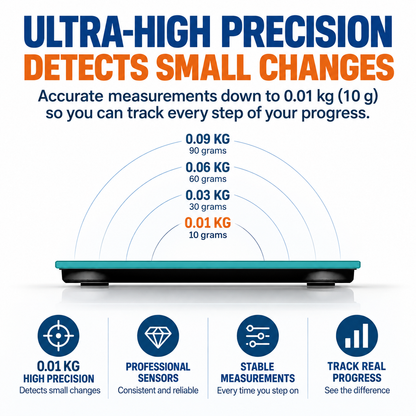 BodyTrack™ – Smart Health Scale