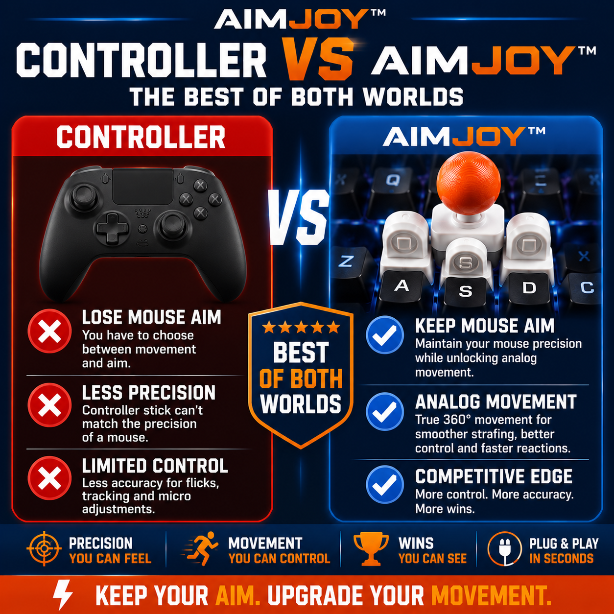 AIMJOY™ Analog Movement Adapter