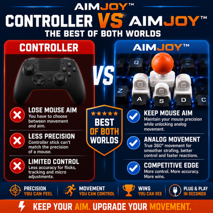 AIMJOY™ Analog Movement Adapter