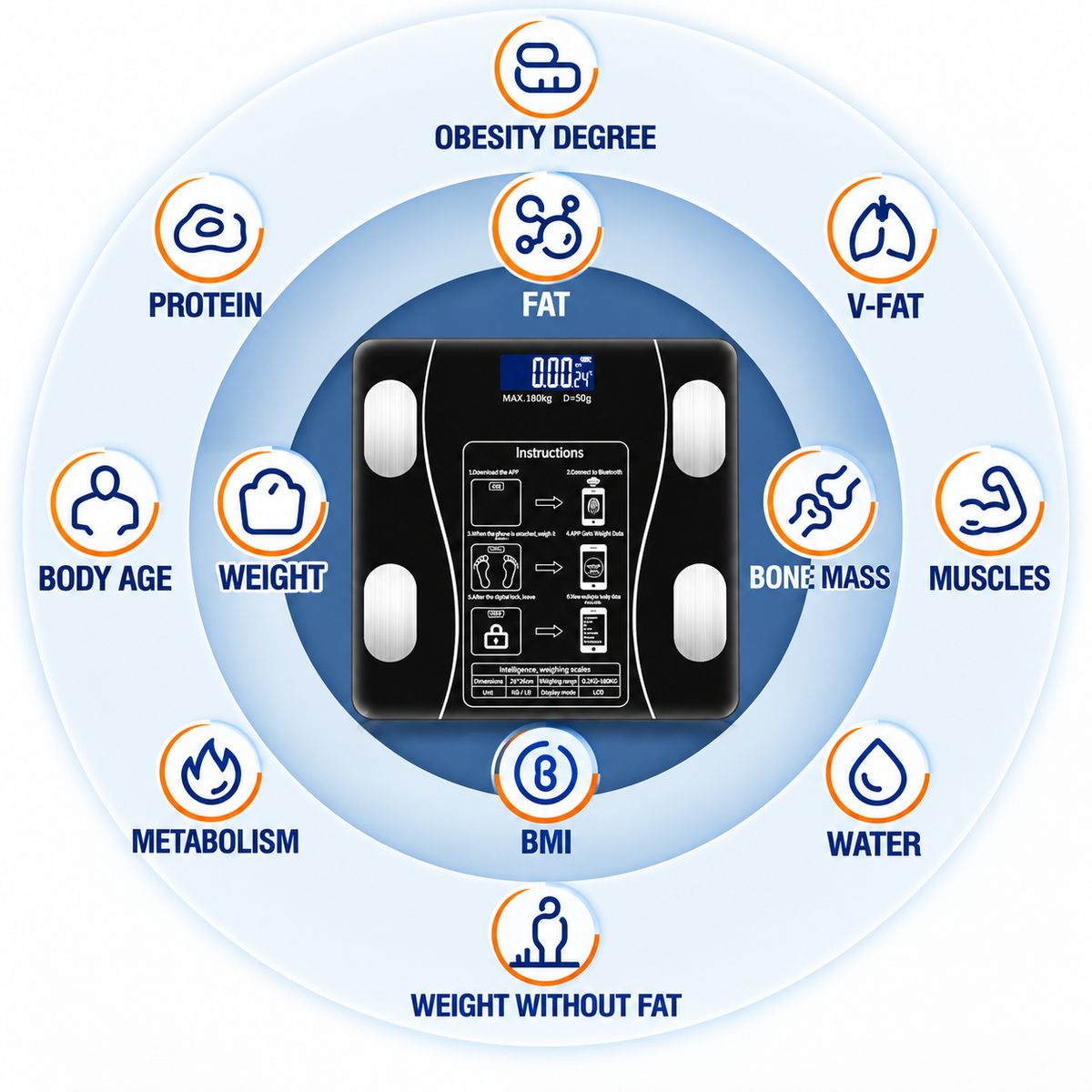 BodyTrack™ – Smart Health Scale