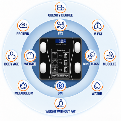 BodyTrack™ – Smart Health Scale