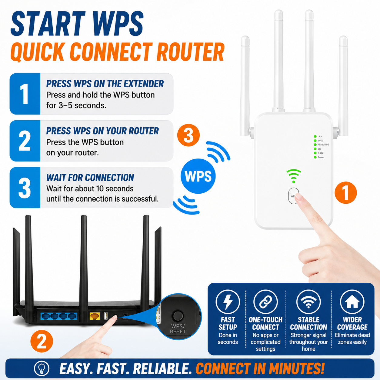 SignalBoost™ AC1200 WiFi Extender
