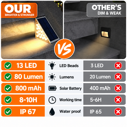 Stepora™ – 4-Pack Solar Stair Lights