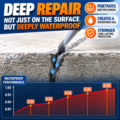 Crackora™ Self-Leveling Concrete Crack Repair Sealant