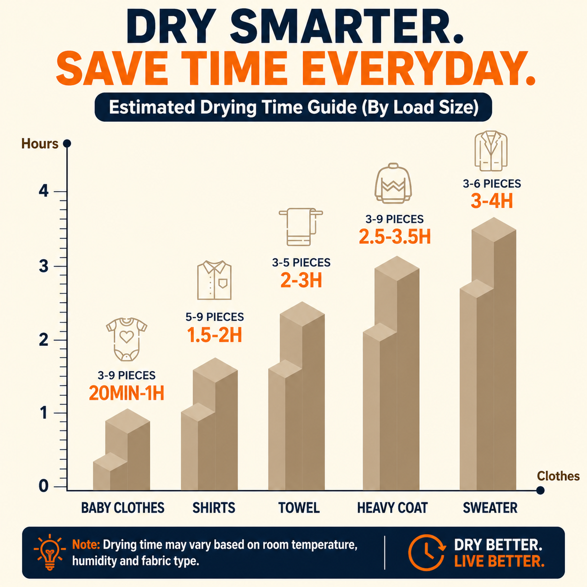 Dryora™ – Fold-Away Clothes Drying System