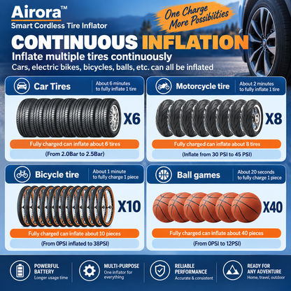 Airora™ – Smart Cordless Tire Inflator
