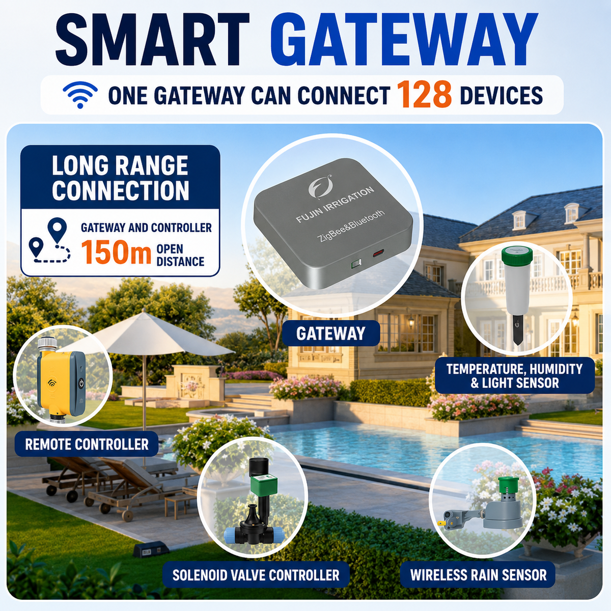 AquaPilot™ – Smart Watering Controller