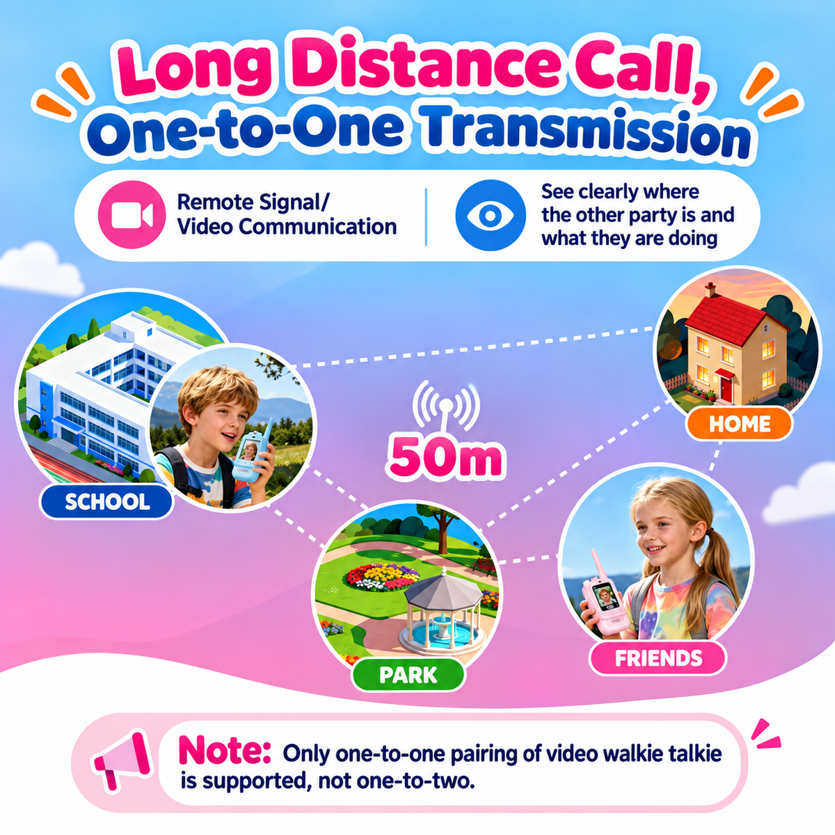 KidConnect™ – Video Walkie Talkie Set