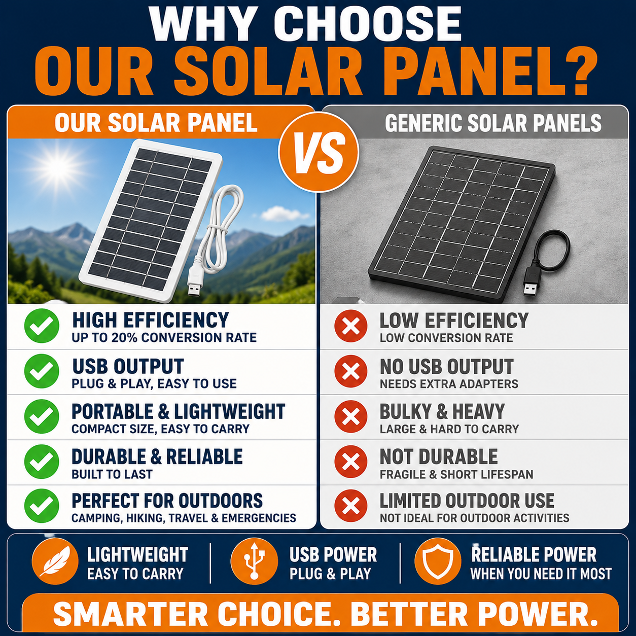 SunRescue™ Emergency Solar Charger