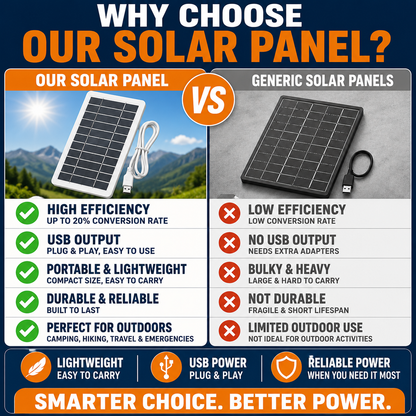 SunRescue™ Emergency Solar Charger