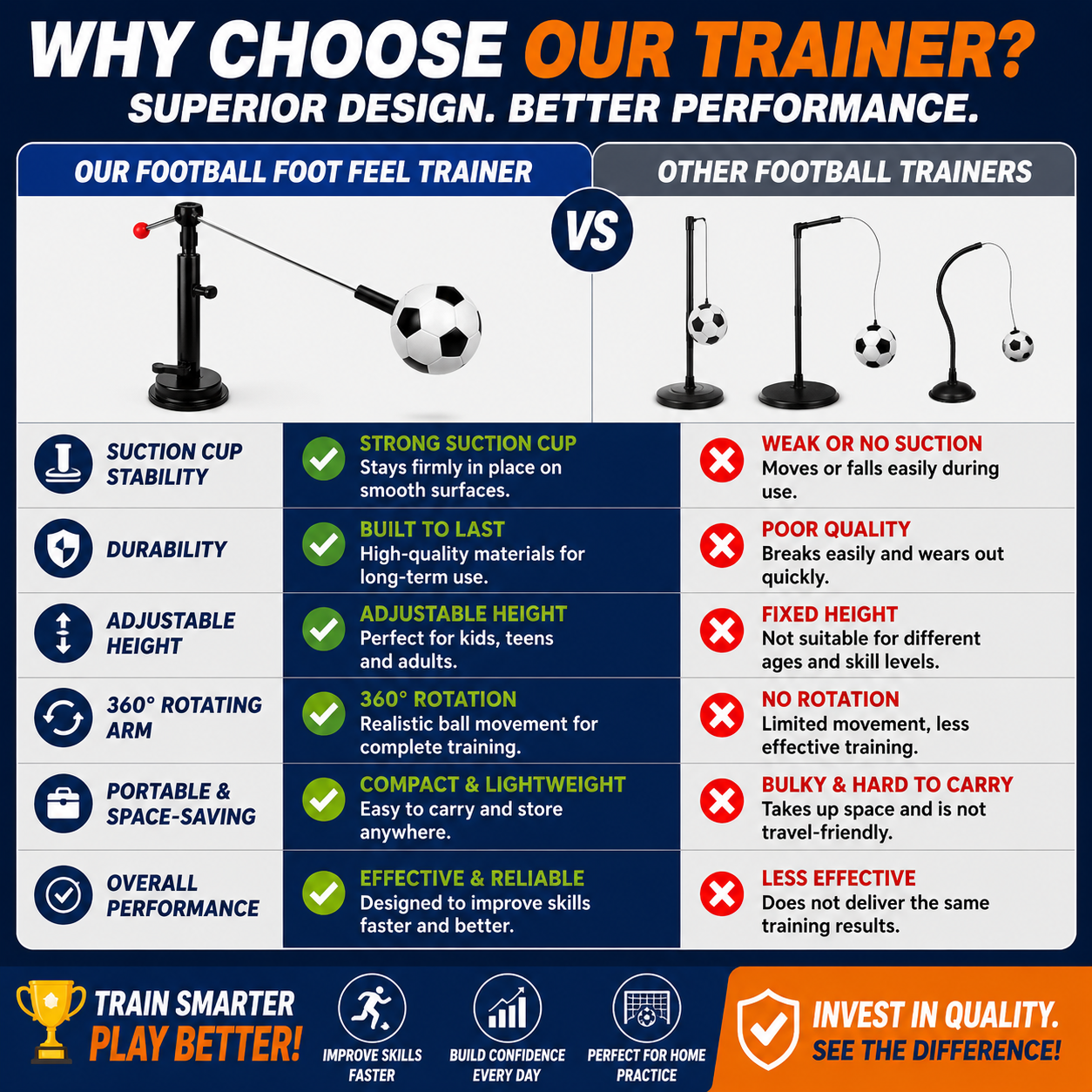 SoccerMaster™ Elite Training System