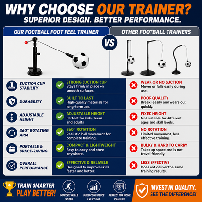 SoccerMaster™ Elite Training System