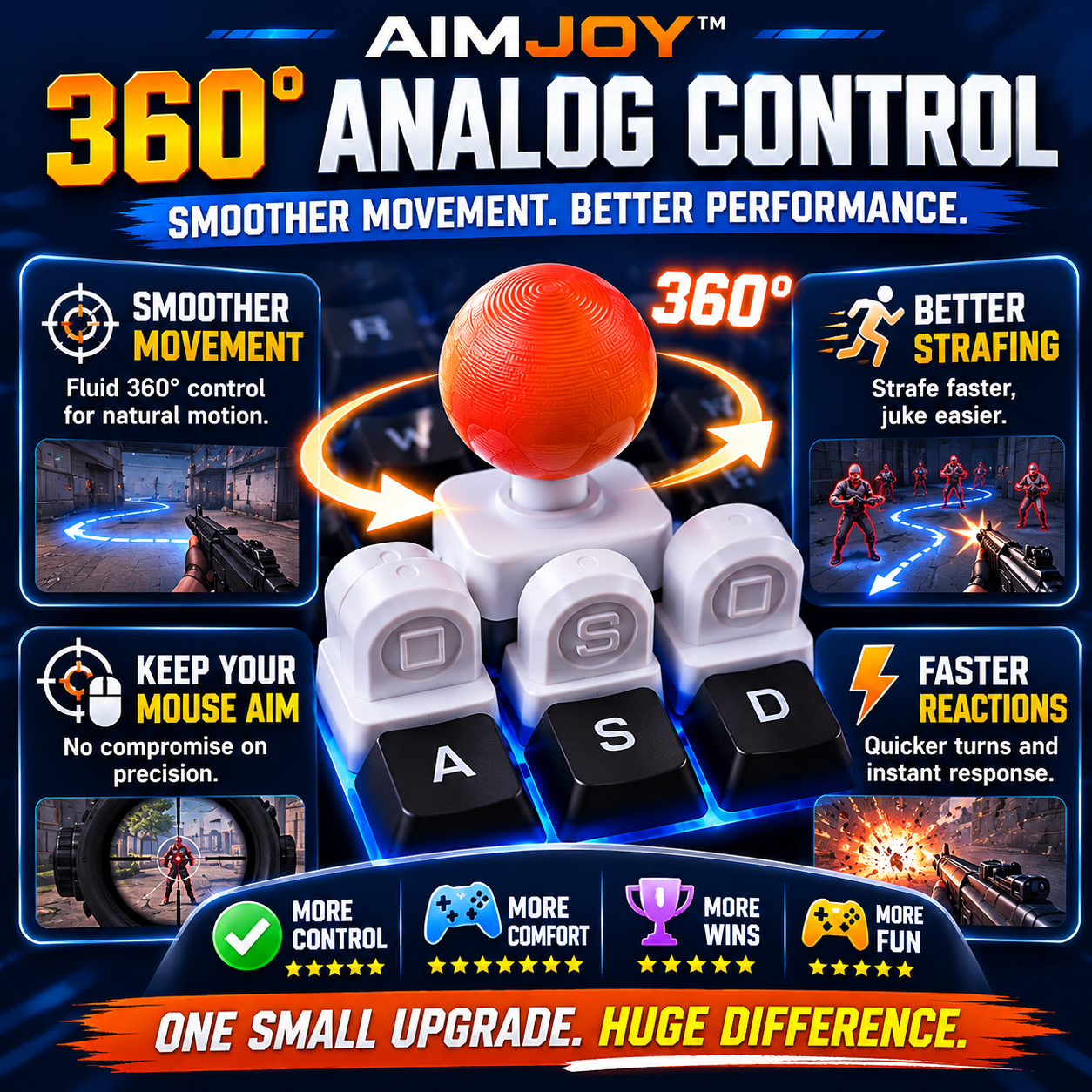 AIMJOY™ Analog Movement Adapter
