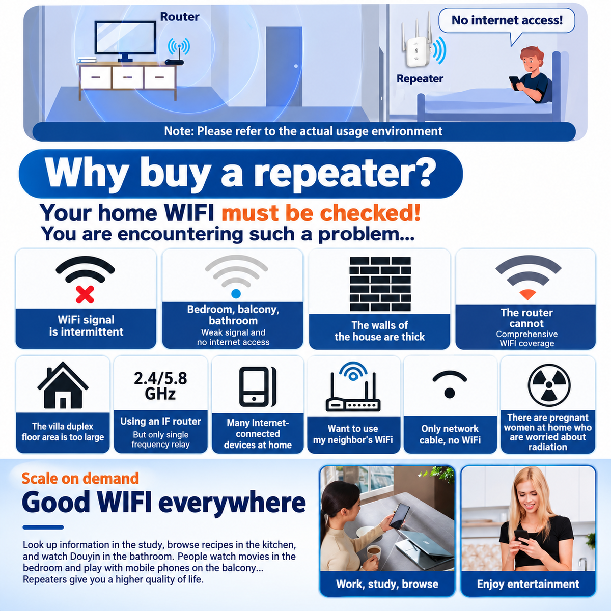 Waveora™ – Whole-Home WiFi Range Extender