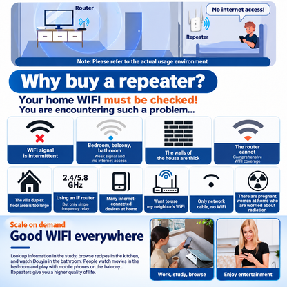 Waveora™ – Whole-Home WiFi Range Extender