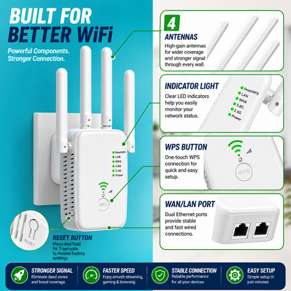 SignalBoost™ AC1200 WiFi Extender