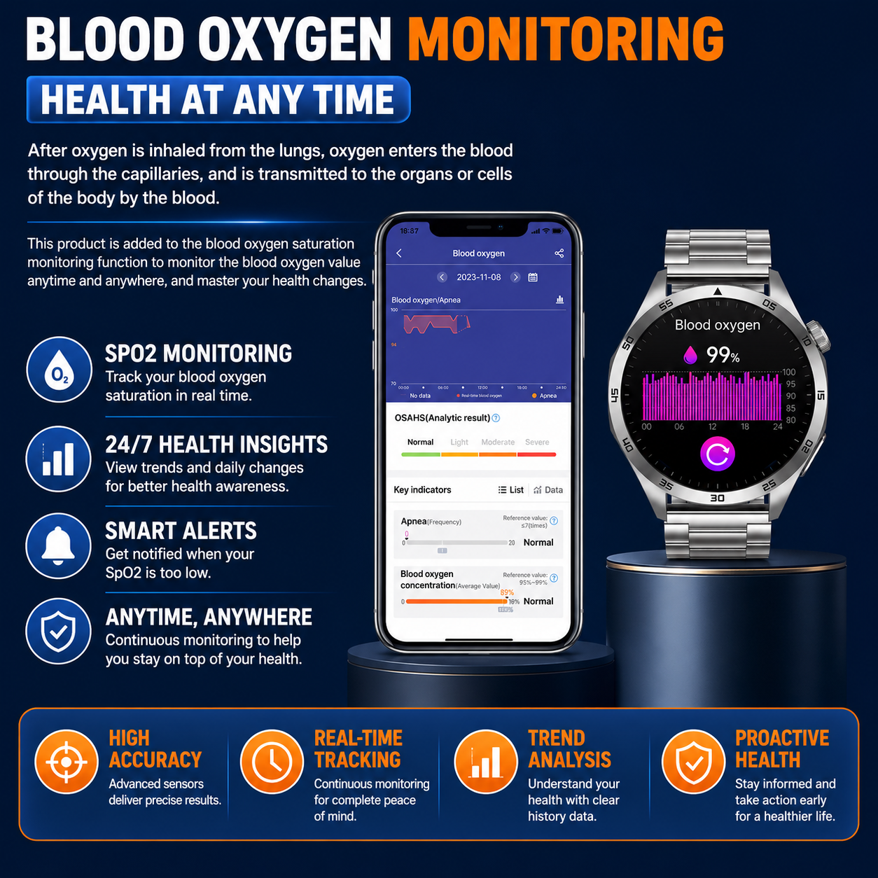 PulseGuard™ Pro AMOLED Smartwatch