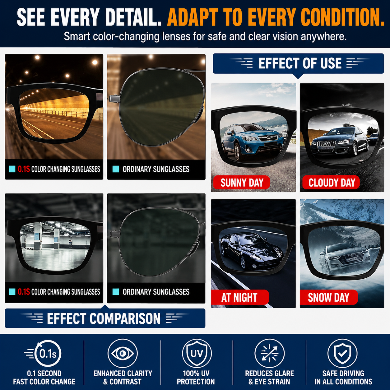 EvoShade™ Adaptive LCD Sunglasses
