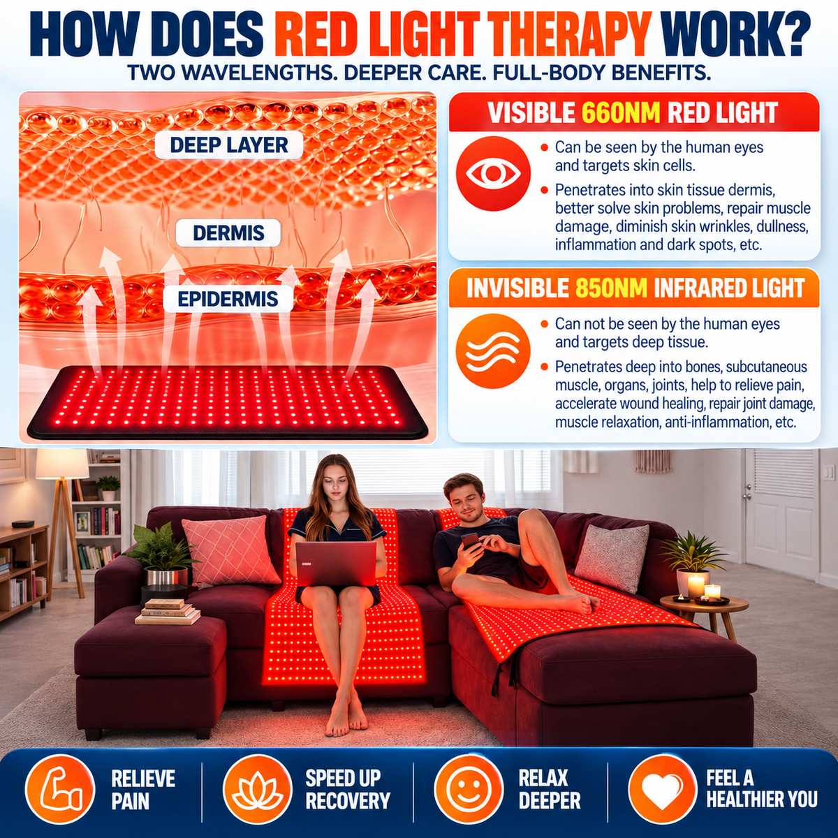 TheraLux™ – Full-Body Light Wellness System