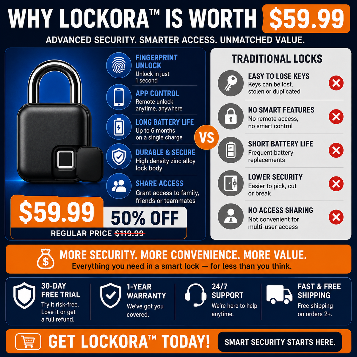 Lockora™ – Smart Keyless Security Lock