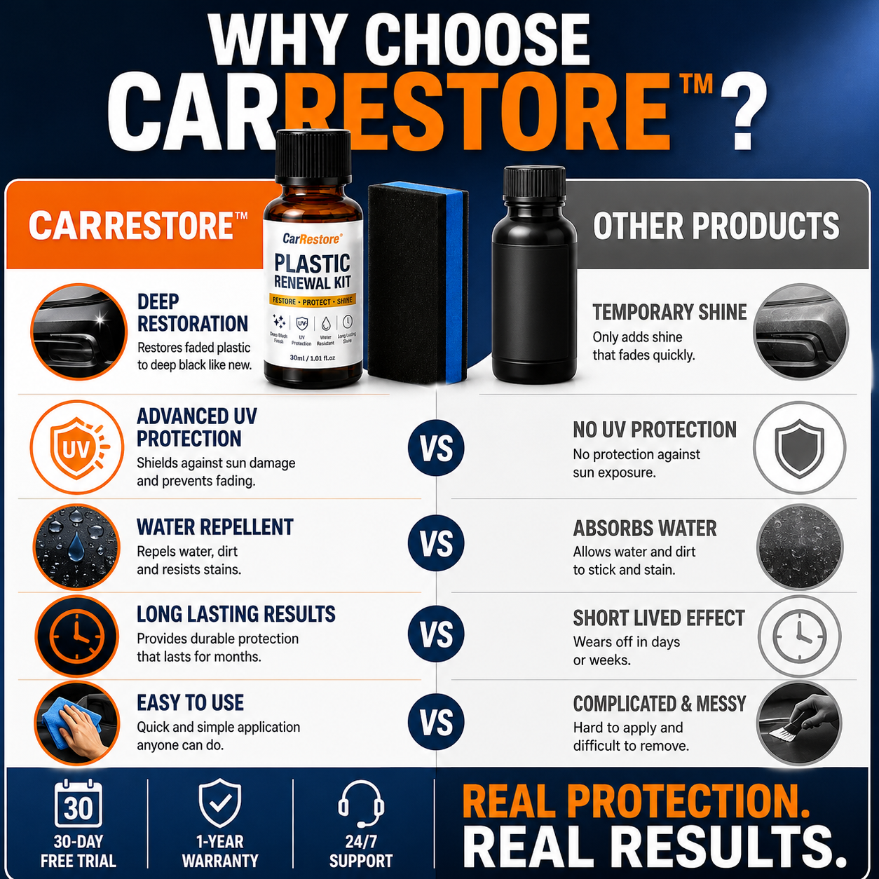 CarRestore™ Plastic Renewal Kit