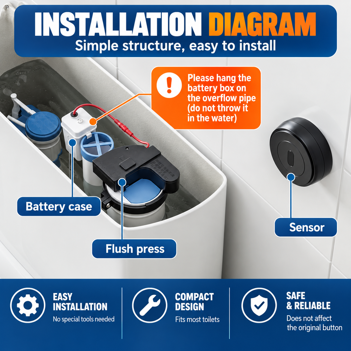 Flushora™ – Touchless Toilet Flush System