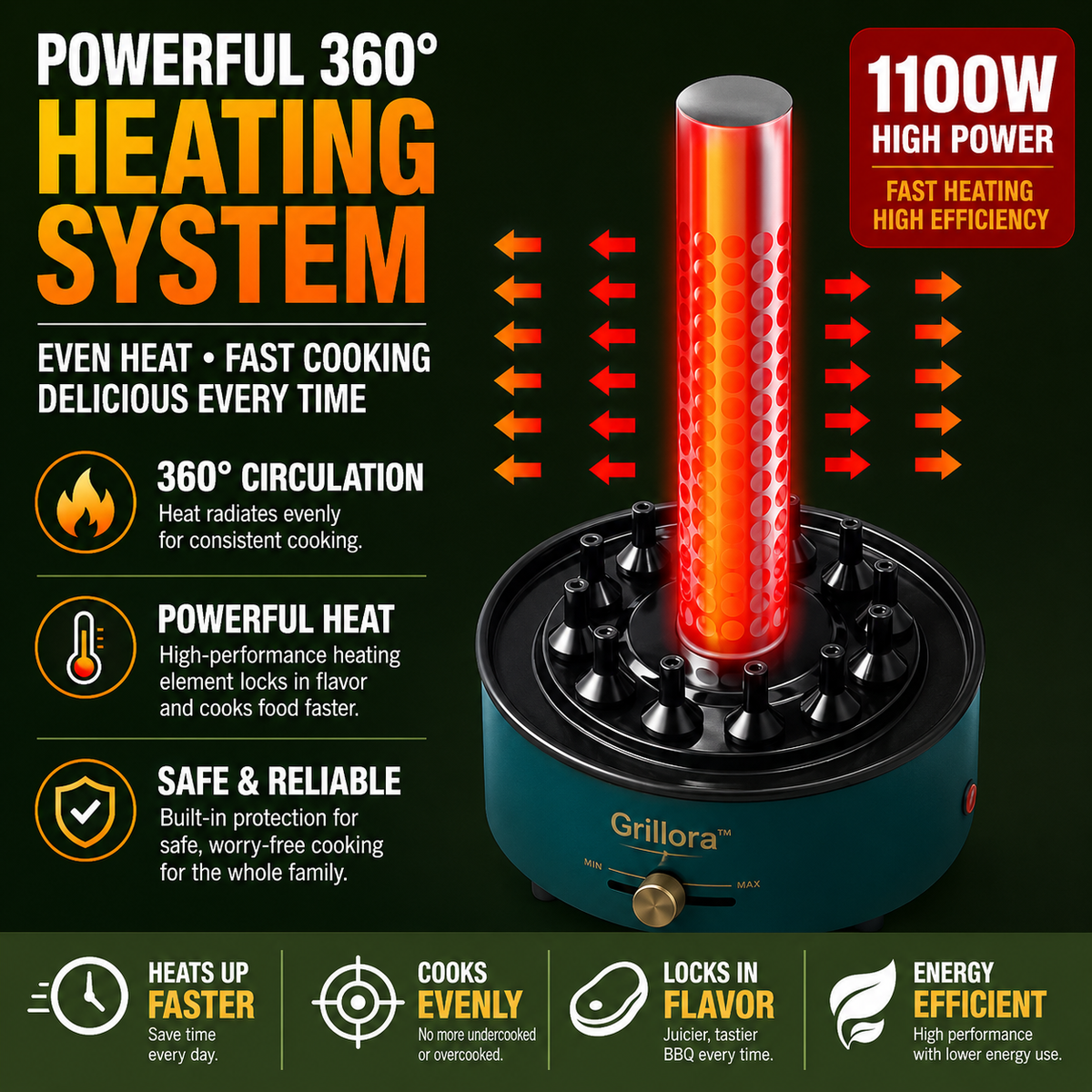 Grillora™ – 360° Automatic Indoor Rotisserie