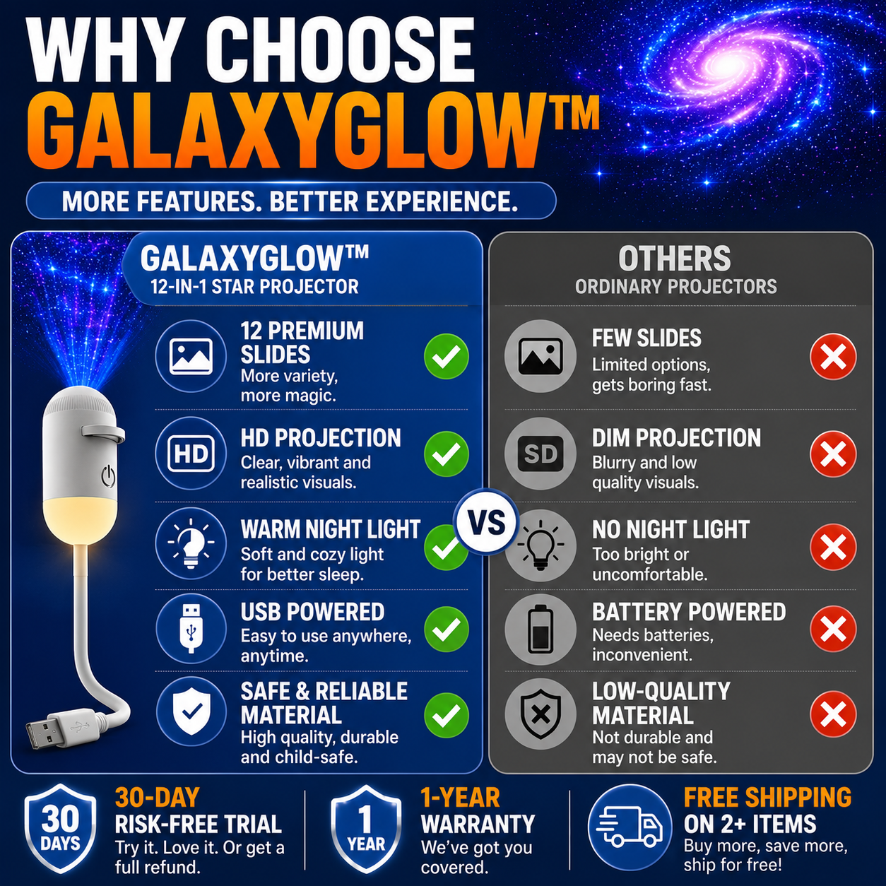 GalaxyGlow™ 12-in-1 Star Projector