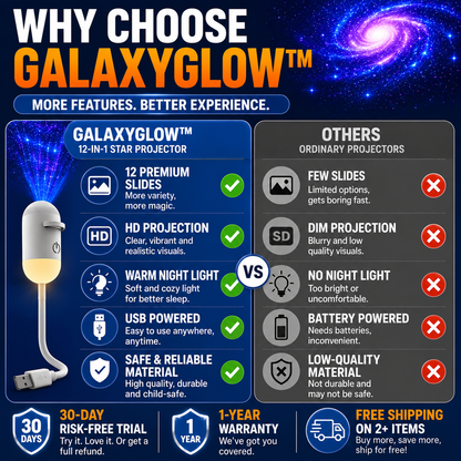GalaxyGlow™ 12-in-1 Star Projector