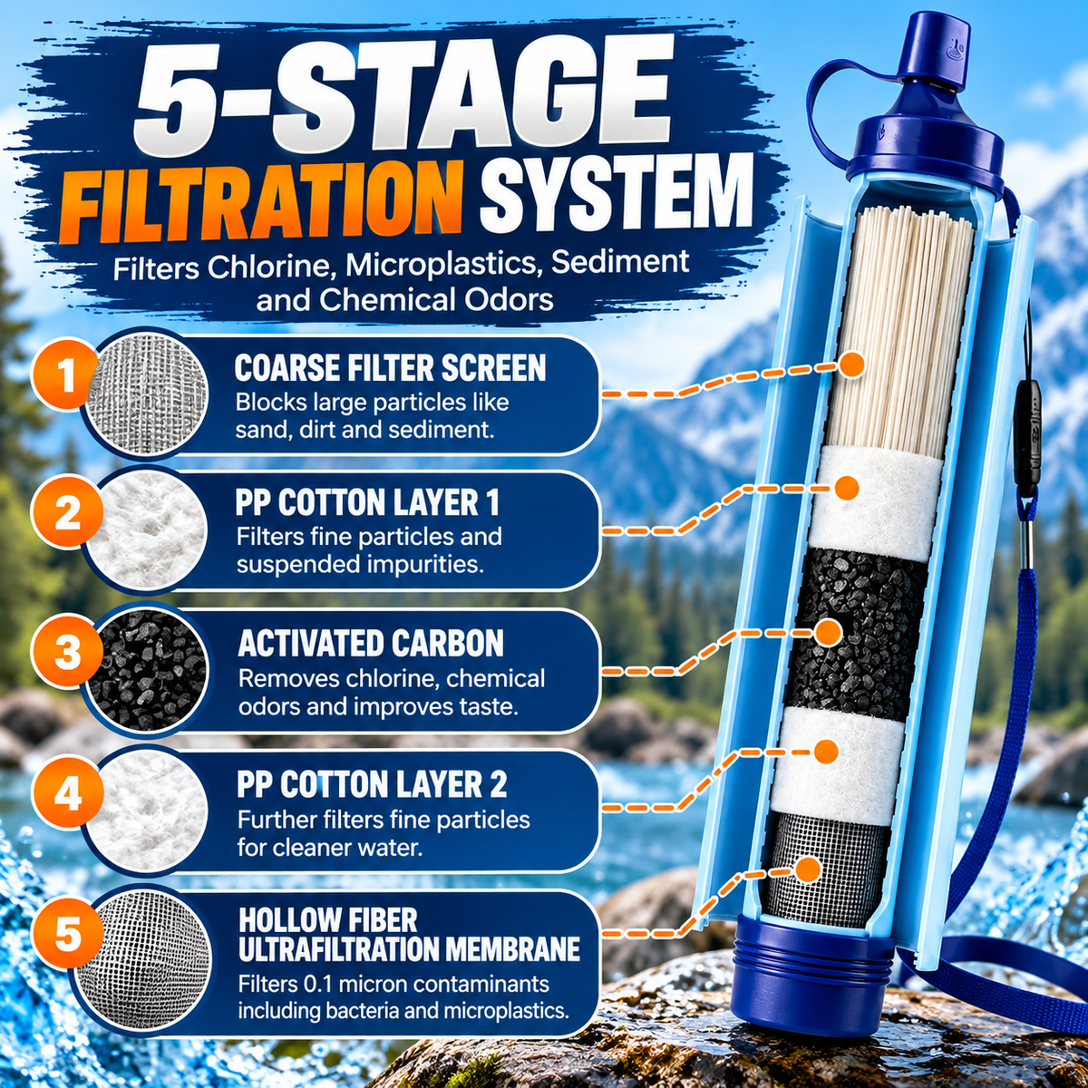Aquaora™ – Portable Water Filter Straw (2-Pack)
