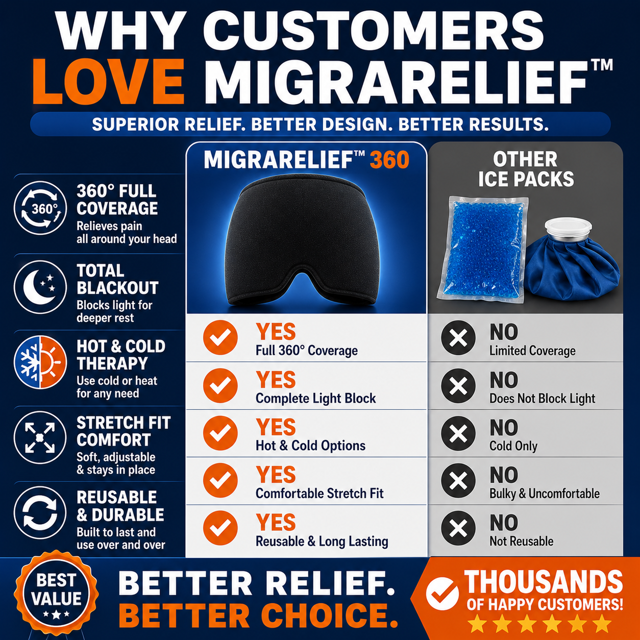 MigraRelief™ 360 Cooling Cap
