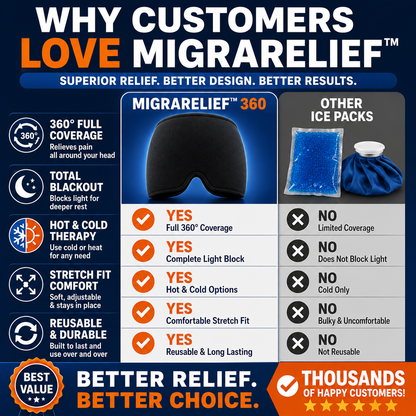 MigraRelief™ 360 Cooling Cap