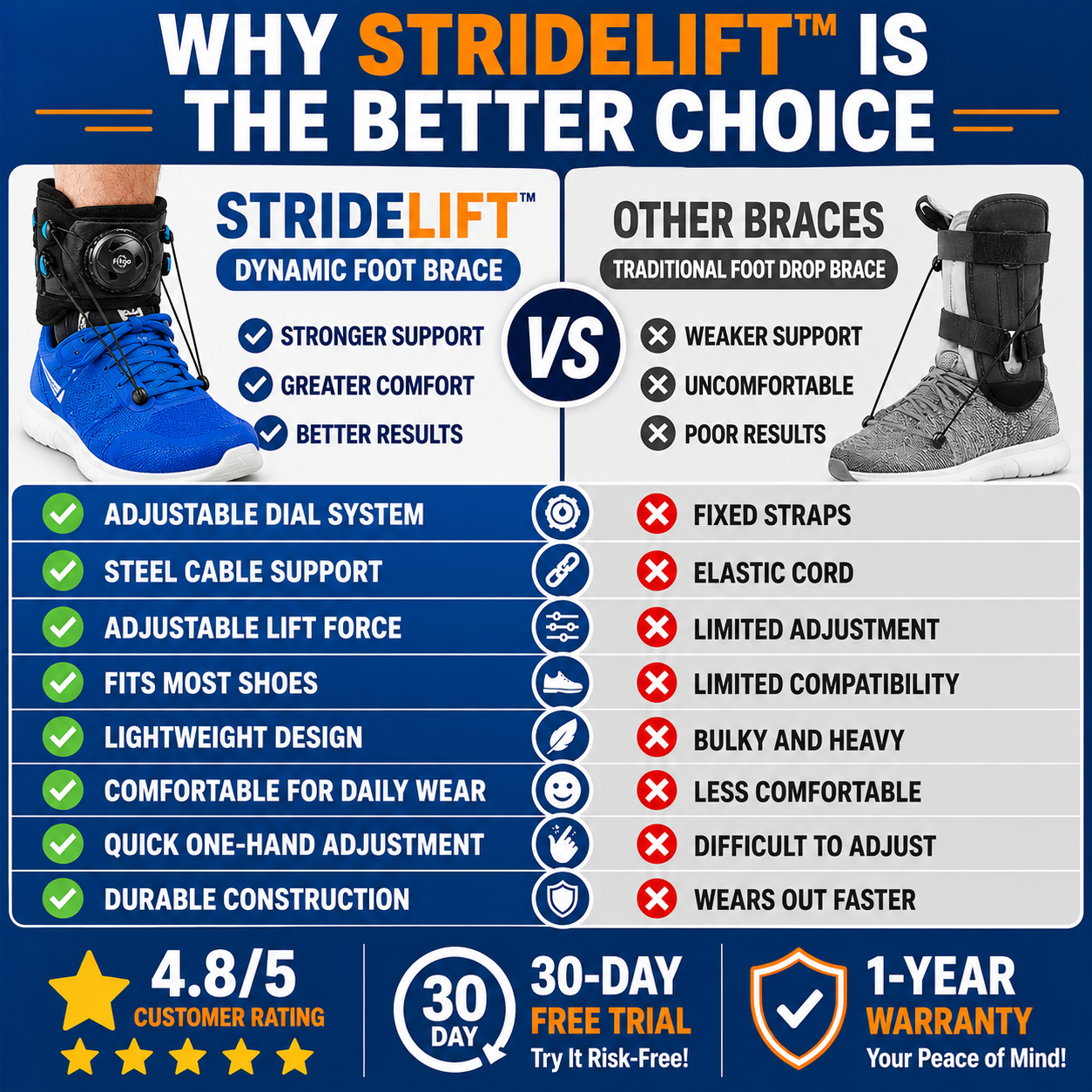 StrideLift™ Dynamic Foot Brace