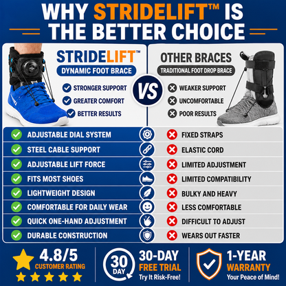 StrideLift™ Dynamic Foot Brace