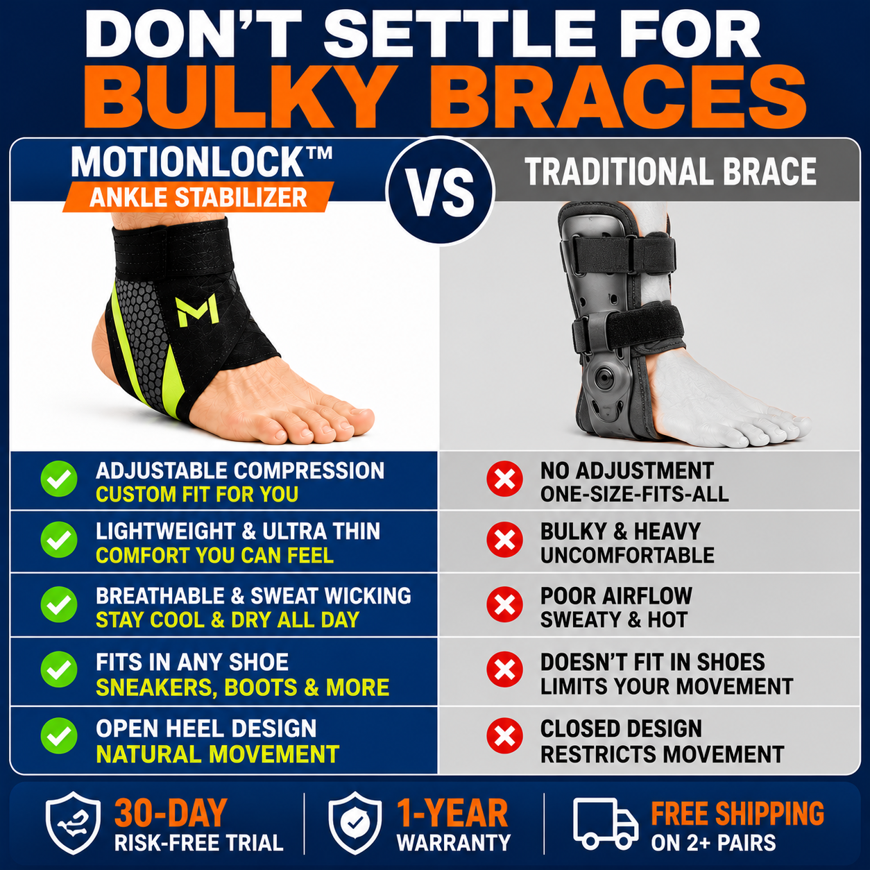 MotionLock™ Ankle Stabilizer | 1 Pair (2 Pieces)