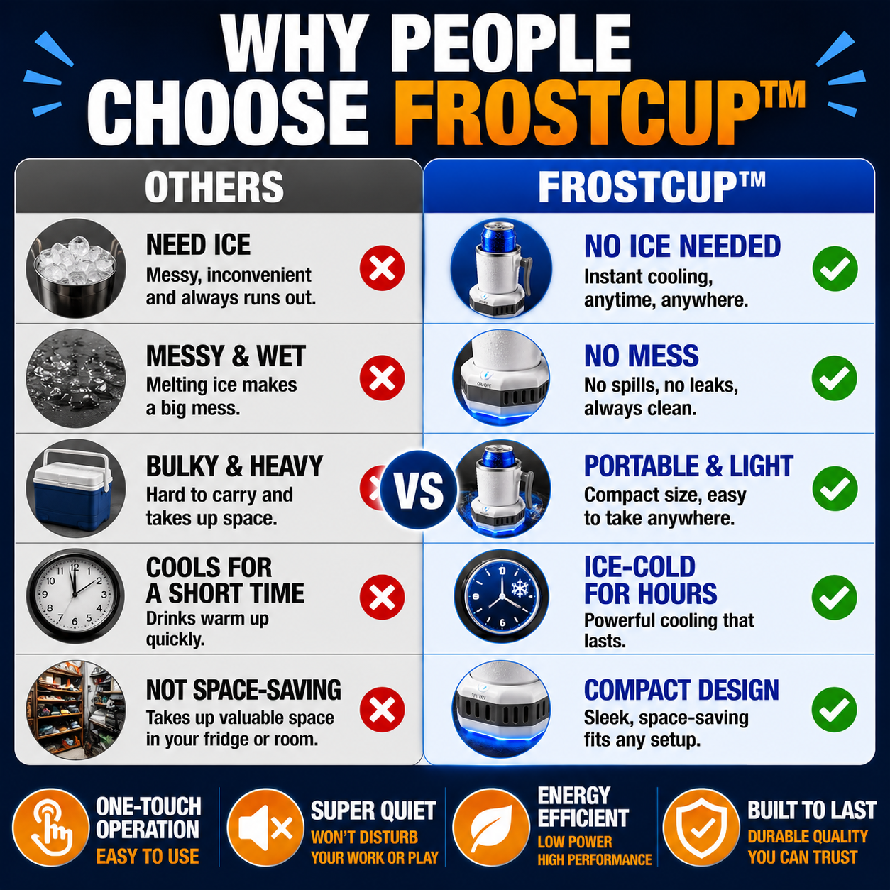 FrostCup™ Instant Drink Chiller