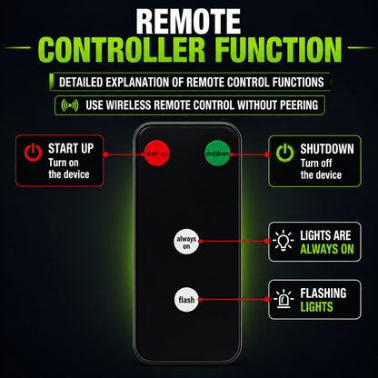 DriveGuard™ Laser Safety System