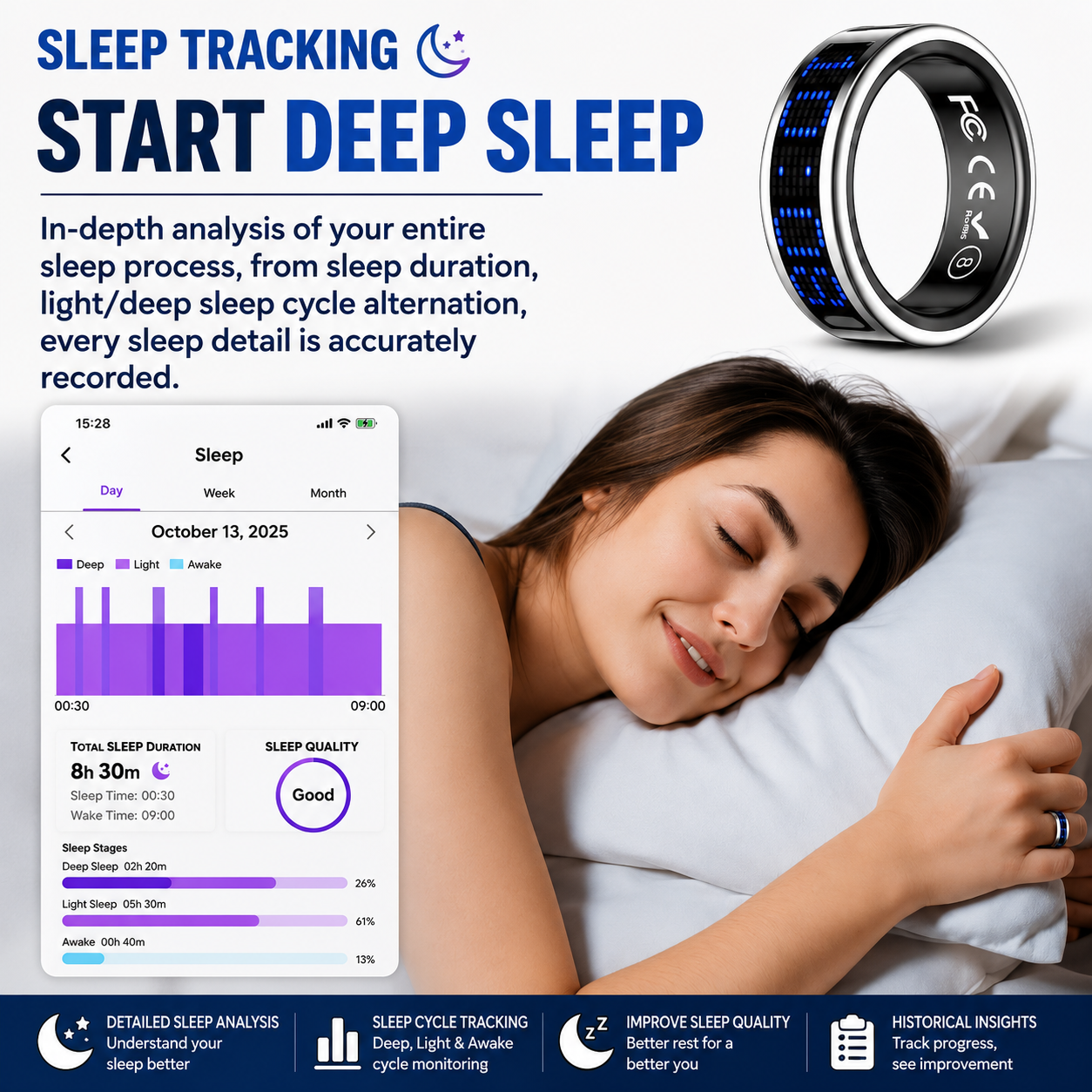 AuraSync™ Smart Health Ring