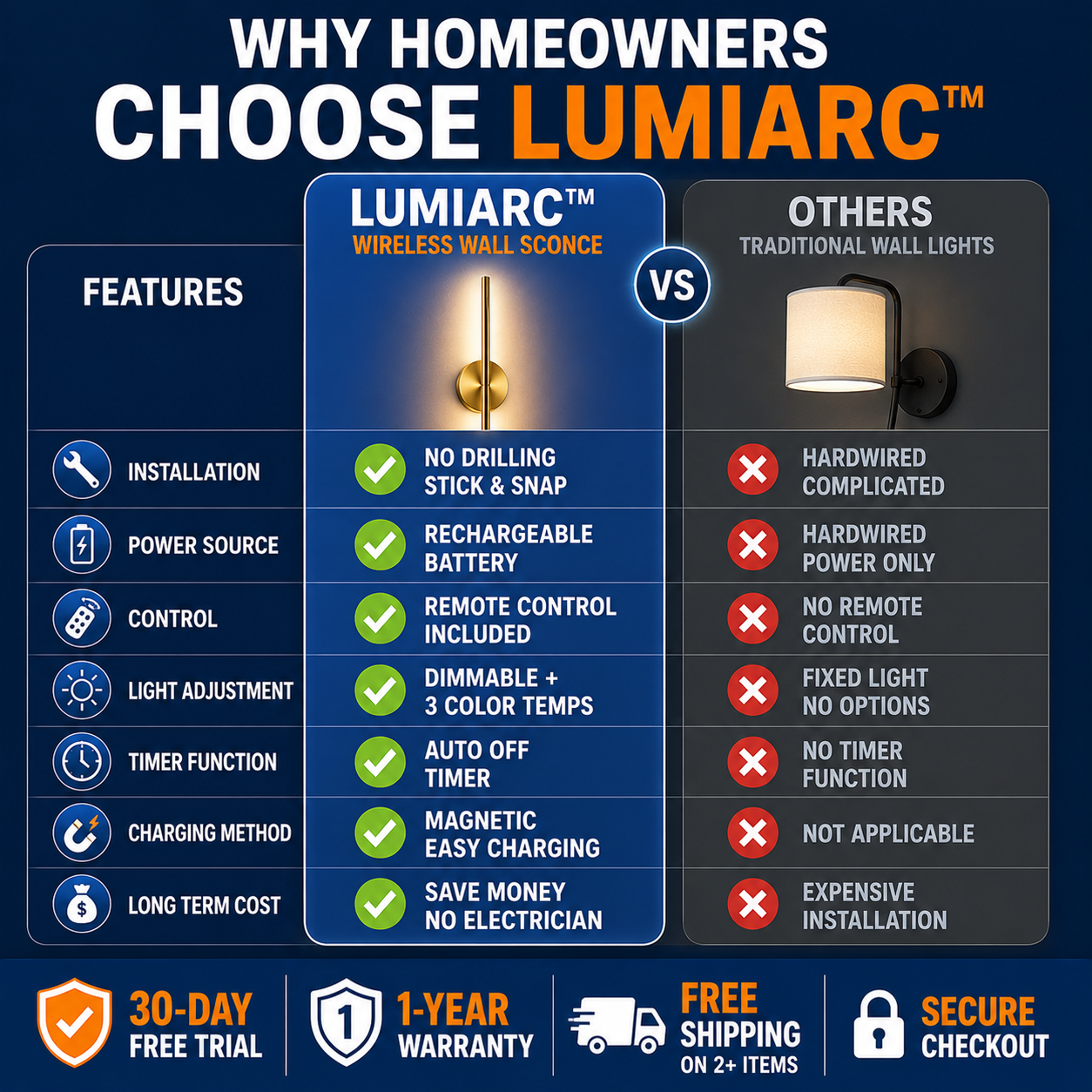 LumiArc™ Wireless Wall Sconce