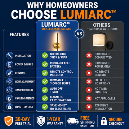 LumiArc™ Wireless Wall Sconce