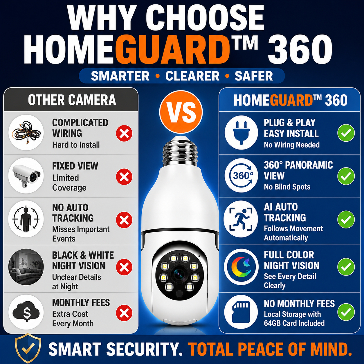 HomeGuard™ 360 Bulb Camera