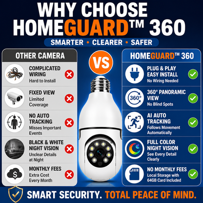 HomeGuard™ 360 Bulb Camera