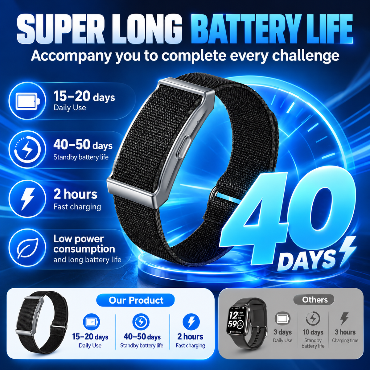 Vitala™ – Screenless Fitness & Wellness Tracker