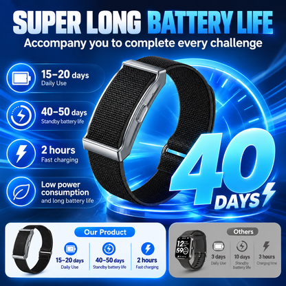 Vitala™ – Screenless Fitness & Wellness Tracker