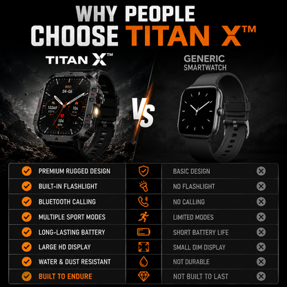 TITAN X™ Rugged Smartwatch