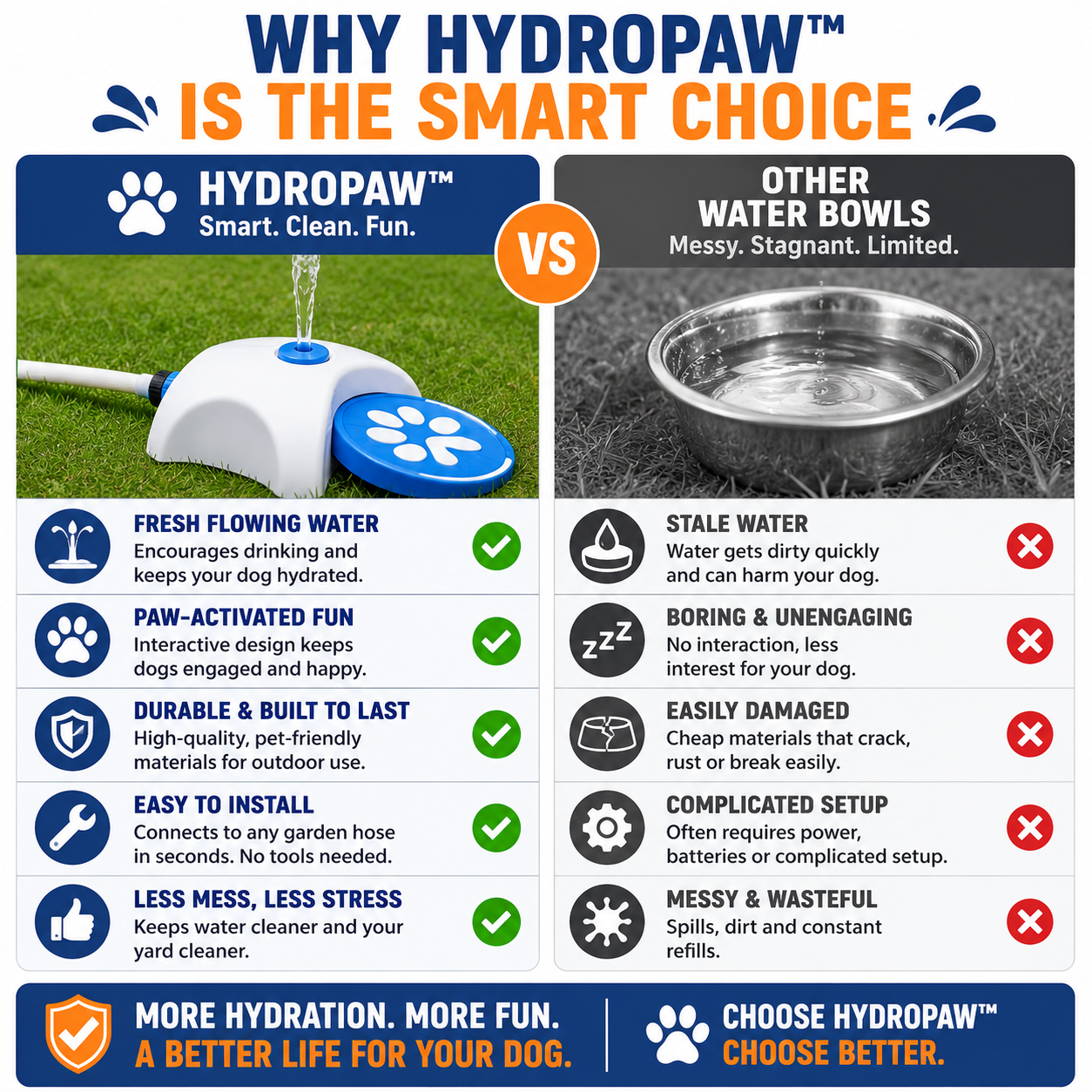 HydroPaw™ Outdoor Dog Fountain
