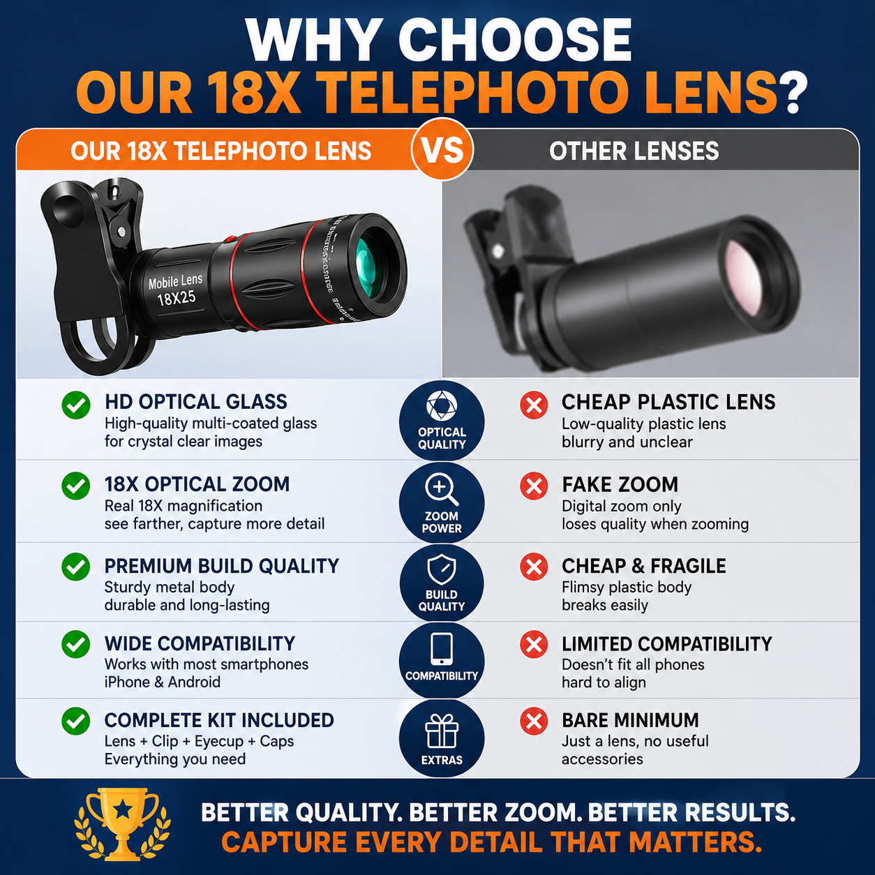TeleZoom™ Pro Camera Kit